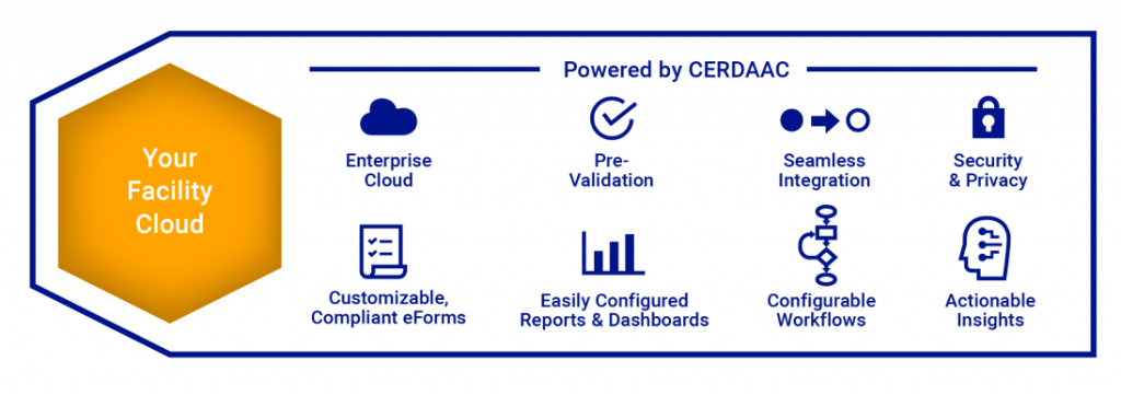 cerdaac facility cloud benefits