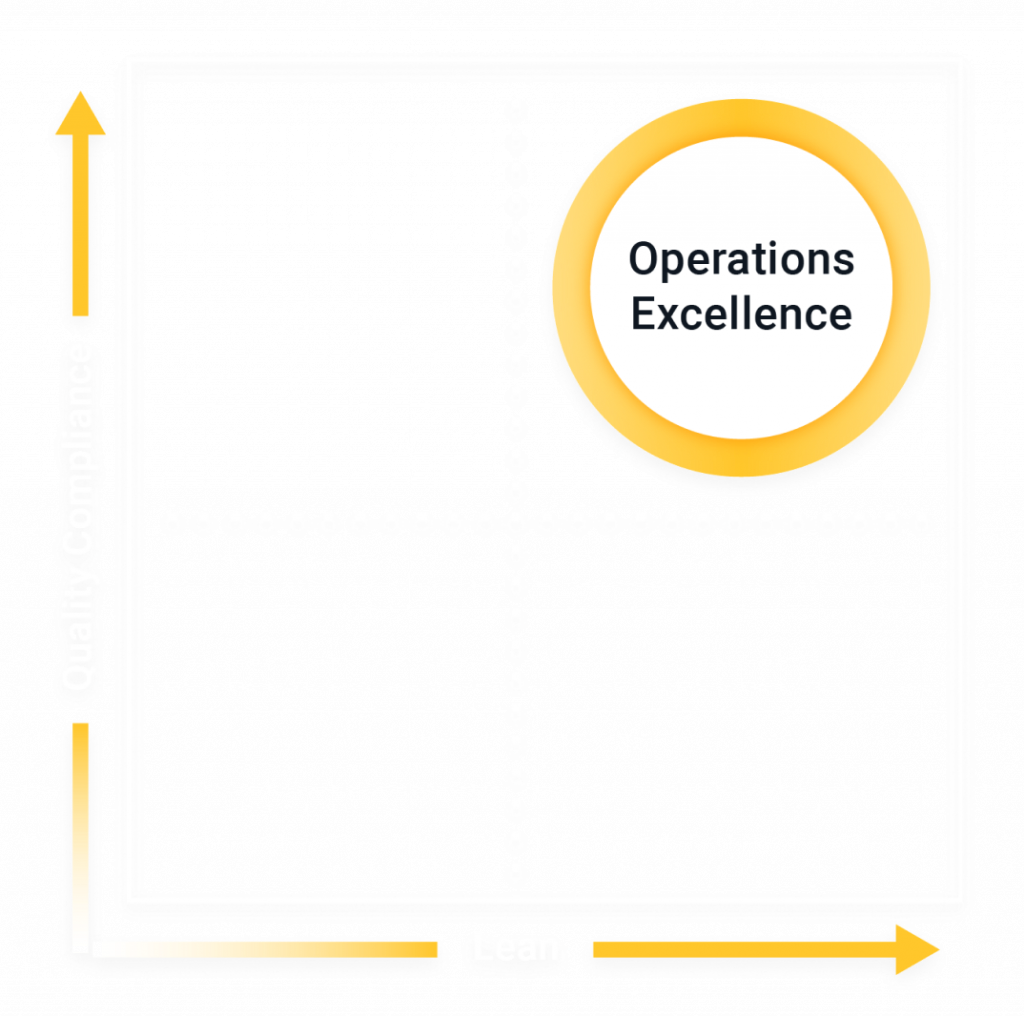 operations excellence graphic