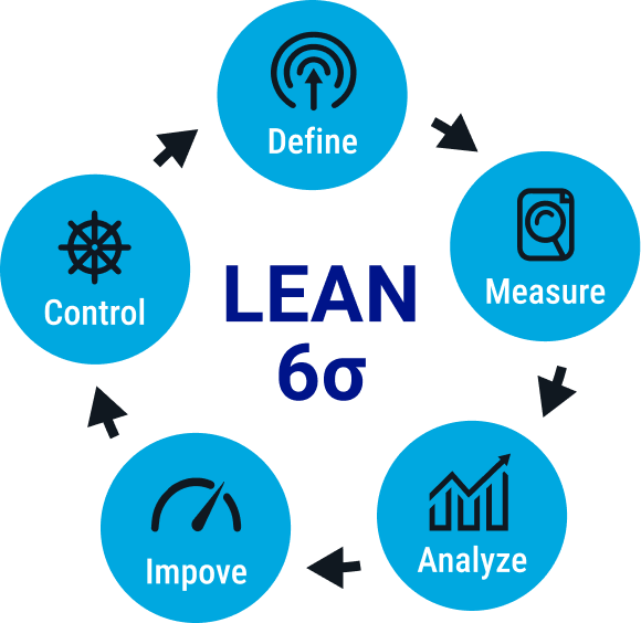 lean six sigma graphic